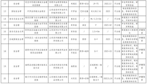 宁夏回族自治区市场监管厅通报2023年度消防产品和劳动防护用品质量专项监督抽查情况